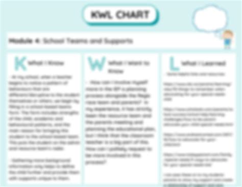 Solution Kwl Charts Cont 904 Studypool