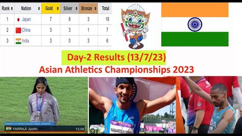 Day Results Of Asian Athletics Championship Live