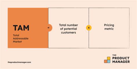 What Is Total Addressable Market How To Perform A TAM Analysis The