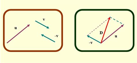 Resta de vectores método gráfico ejemplos ejercicios