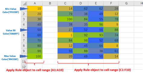 【python×excel】conditional Formatting Databar Iconset Colorscale In Openpyxl Pythonでもっと自由を