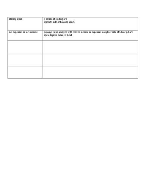 Closing Stock I Cr Side Of Trading Ac Ii Assets Side Of Balance