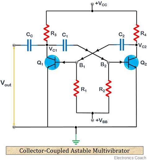 What Is An Astable Multivibrator Definition Circuit Operation And