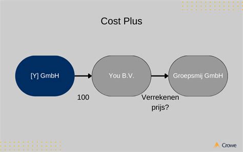 Transfer Pricing Methods Crowe Peak