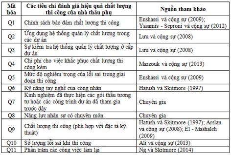 Xác định các tiêu chí đánh giá hiệu quả chất lượng thi công của nhà