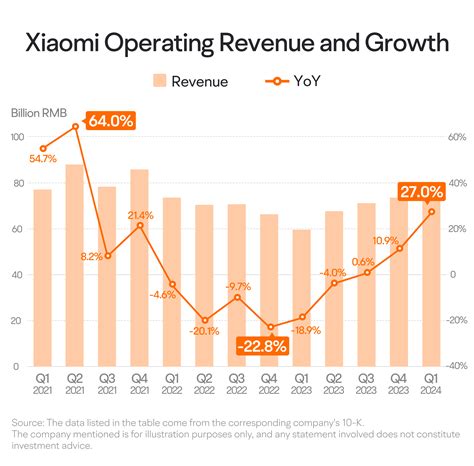[August.2024]Xiaomi posts record net income despite heavy Smart Car