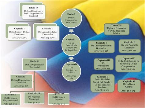 Explicacion De La Constitucion Politica De Colombia Estructura Y Organizacion Nbkomputer