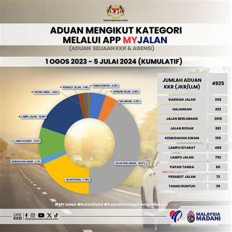 Myjalan App Stats July Paul Tan S Automotive News