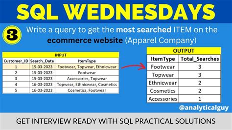 Complex Sql To Find Most Searched Item Convert Comma Separated Values