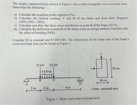 Solved The Simply Supported Beam Shown In Figure Solutioninn