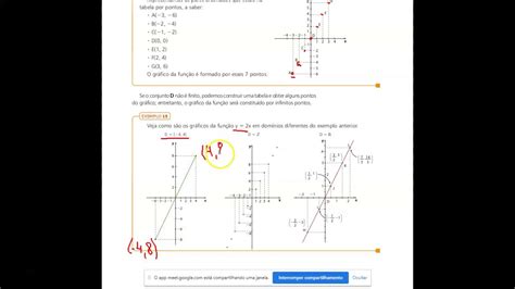 MatemÁtica Construção De Gráficos De Funções Aula 14 05 2020 Youtube