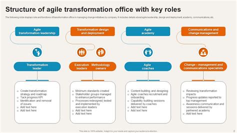 Transformation Office Powerpoint Ppt Template Bundles Ppt Presentation