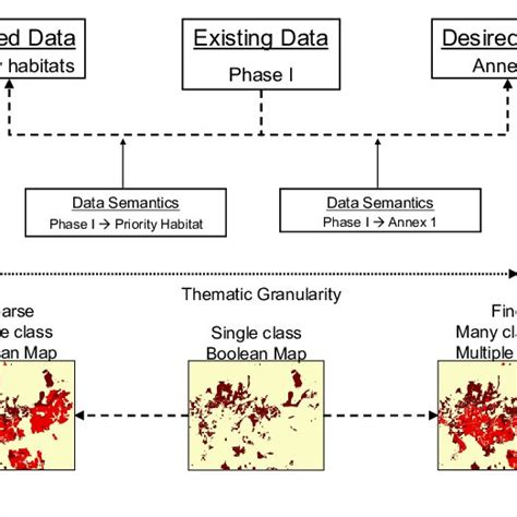 Issues In Translating Between Different Habitat Classifications Based Download Scientific