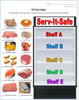 Safe Food Storage Teaching Resources Tpt