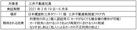 三井不動産とパナソニックが顔認証技術を活用し、日本橋室町三井タワーで「複合機の個人認証」と「無人セルフレジ決済」の実証実験を実施