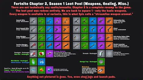 Fortnite Chapter 2 Changes: Map, Weapons & Features - Kavo Gaming