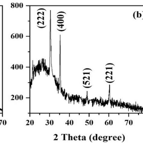 Xrd Patterns Of A Sns Glass B Sns Fto C Sns Ito At