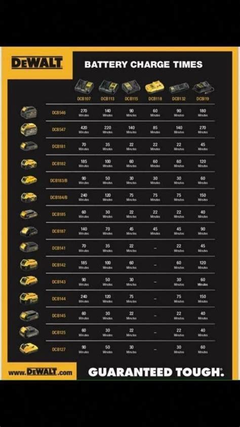 Dewalt Battery Compatibility Chart