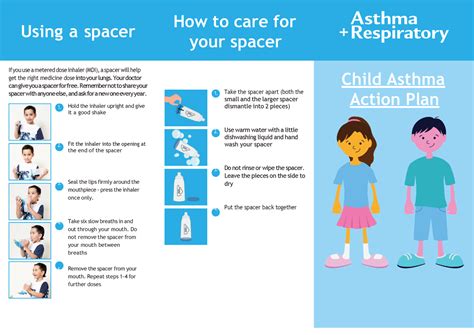 Brochure Helpful Reference Using A Spacer If You Use A Metered Dose