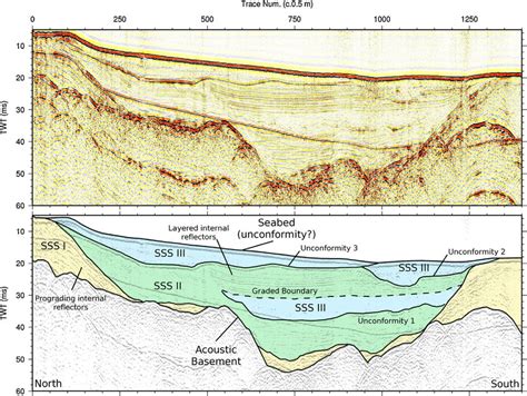 Uninterpreted Top And Interpreted Bottom Seismic Reflection Profile