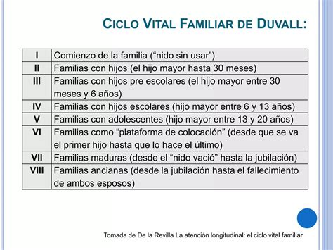 Definición de familia y ciclo vital familiar PPT