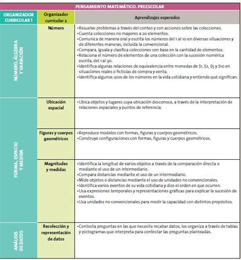 Aprendizajes Esperados Preescolar Modelo