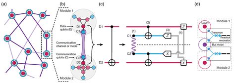 Modular Architecture And Teleported Cnot Gate With Circuit Qed A