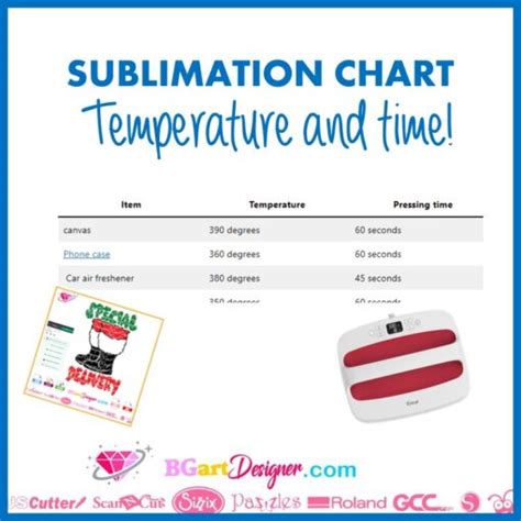 Sublimation temperature and time chart