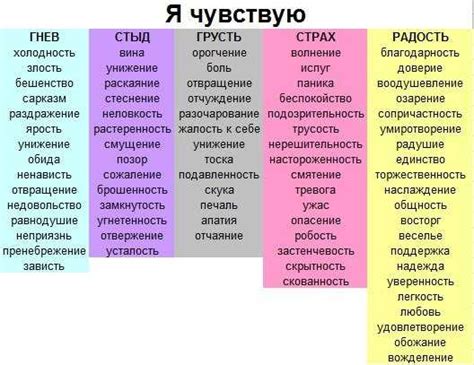 Список эмоций и чувств человека, таблица с описанием для детей