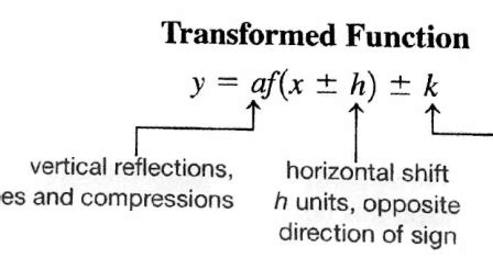 Do we understand?: Transformations vs. Order of Operations