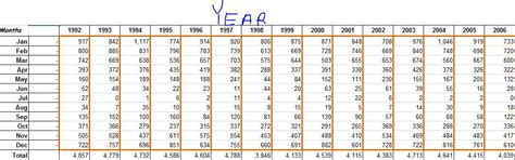 anova analysis  time series analysis hypothesis testing cross