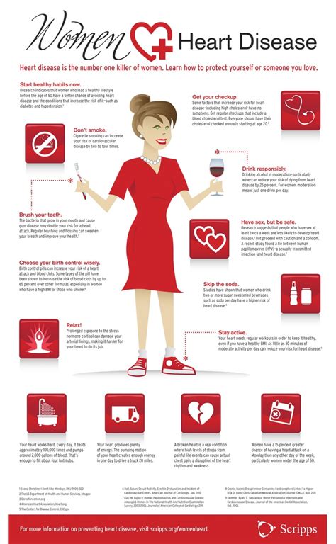 Infographic Women And Heart Disease Articles Main Infographic