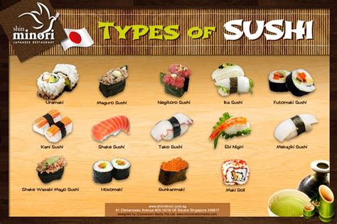 Types Of Sushi Types Of Sushi Sushi Amazing Food Art