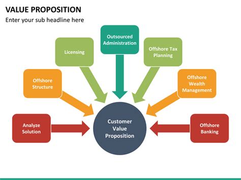 Value Proposition Slide Template