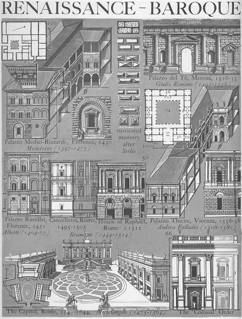 European Architecture — Renaissance and Baroque palaces in Italy Graphic...