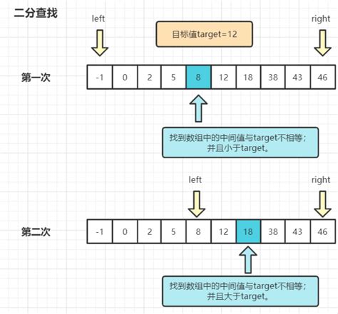 Binary Search