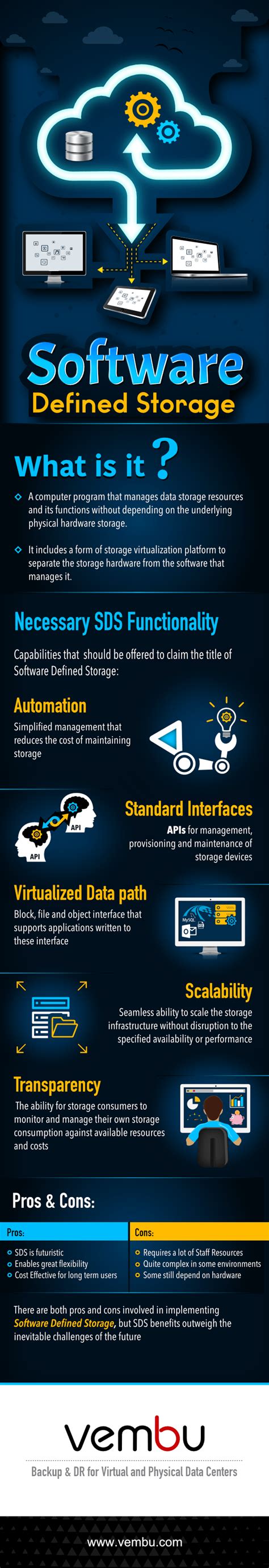 Software Defined Storage An Infographic Bdrsuite