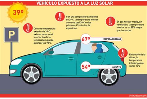 Los peligros del calor en el coche Autoescuela Acorán