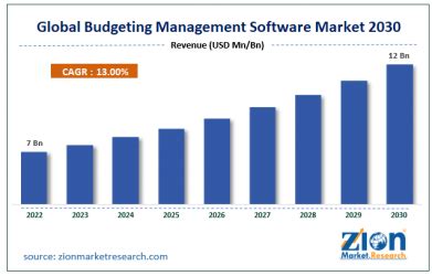 Crafting Effective Enterprise Budgeting Software Essential Features