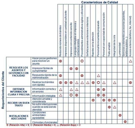 Diagrama De Matriz Como Herramienta Para Mapear Relaciones