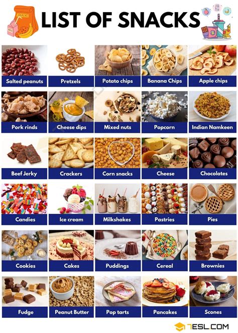 Types of Snacks in English • 7ESL