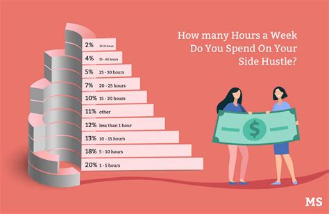 Best Side Hustles To Start In 2025 Adrian Roberts