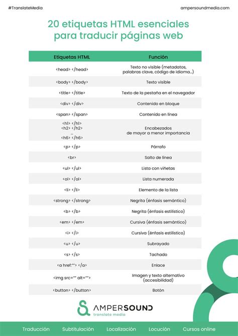 20 etiquetas HTML esenciales para traducir páginas web