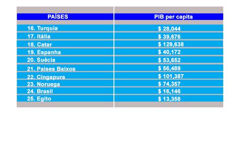 Saiba Quais S O Os Pa Ses Mais Ricos Do Mundo Pelo Pib Per Capita