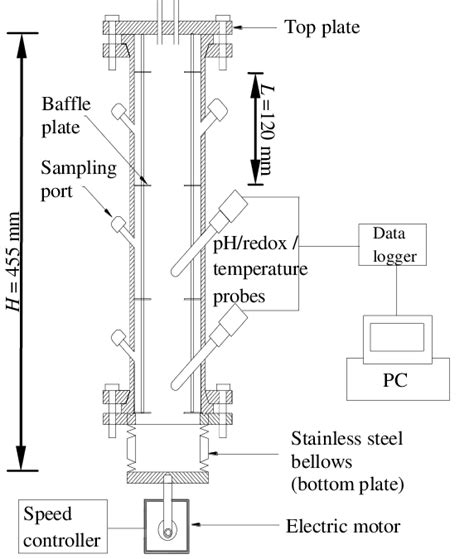 Schematic Diagram Of Batch Oscillatory Baffled Bioreactor Bobb Setup Download Scientific Diagram