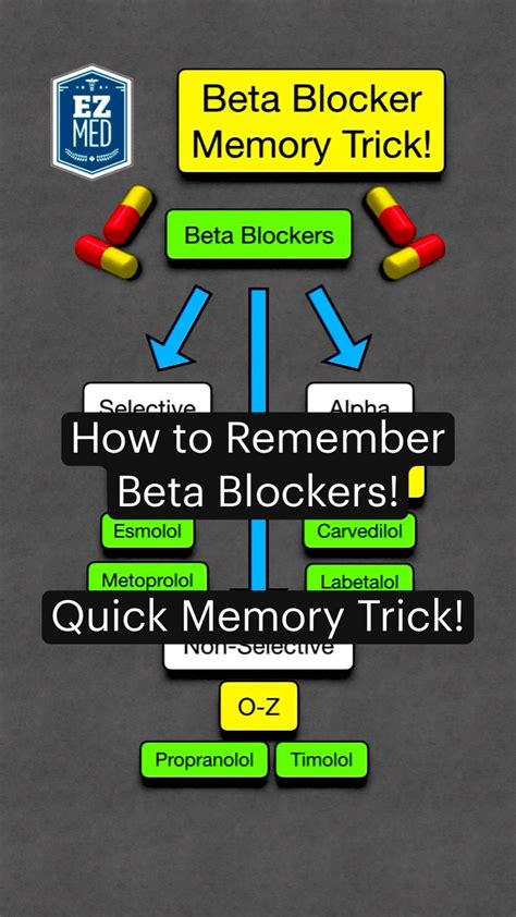 How To Remember Beta Blockers Nursing And Nclex Study Notes Artofit