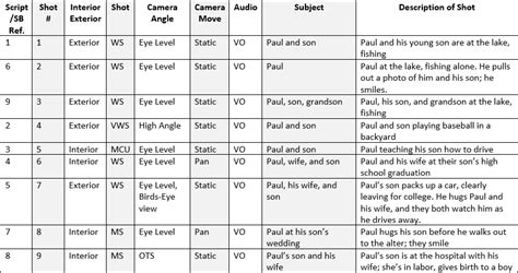 How To Write A Shot List Template The Techsmith Blog