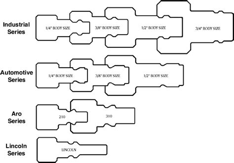 Couplings and fittings for air hose