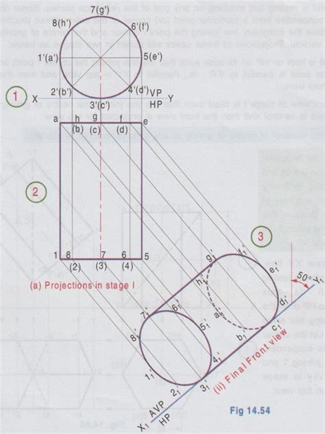 Projections Of Solids With Axis Inclined To Vp And Parallel To Hp By