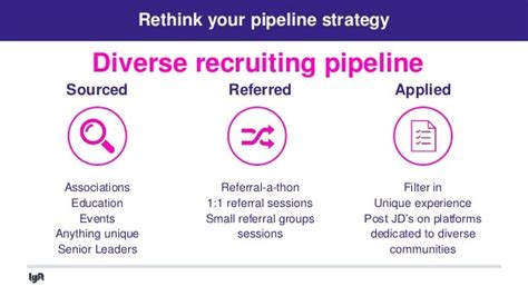 3 Diversity Recruiting Strategies From Lyft